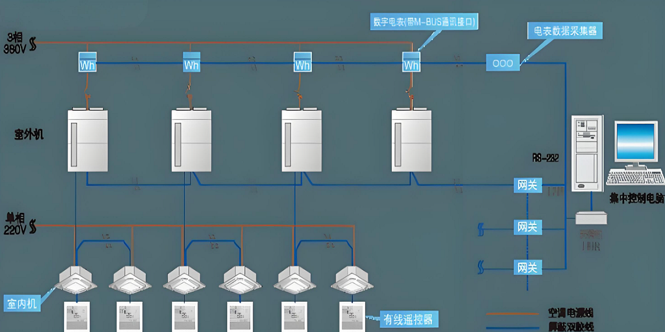 售电用户预付费管理系统